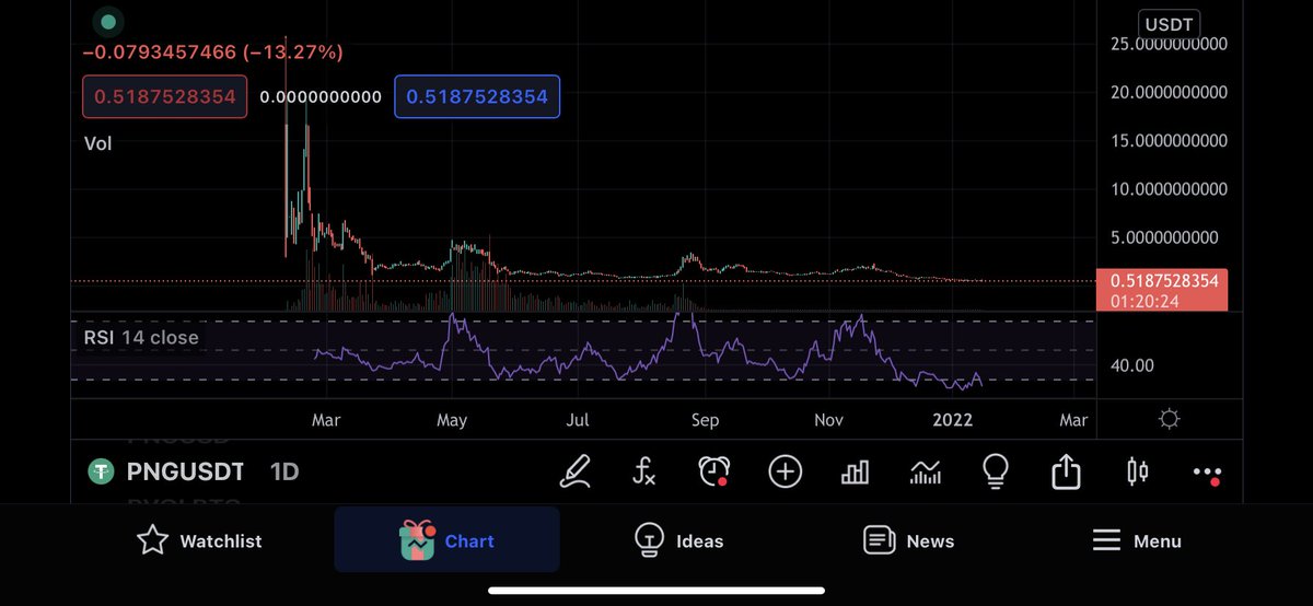 Bu formasyonun adini bilen var mi?