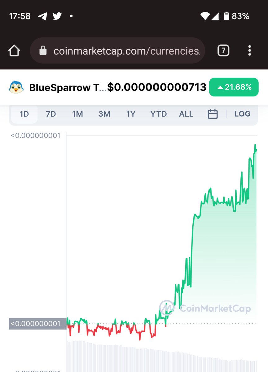 Ummm. ... #bluesparrow is blowing up!