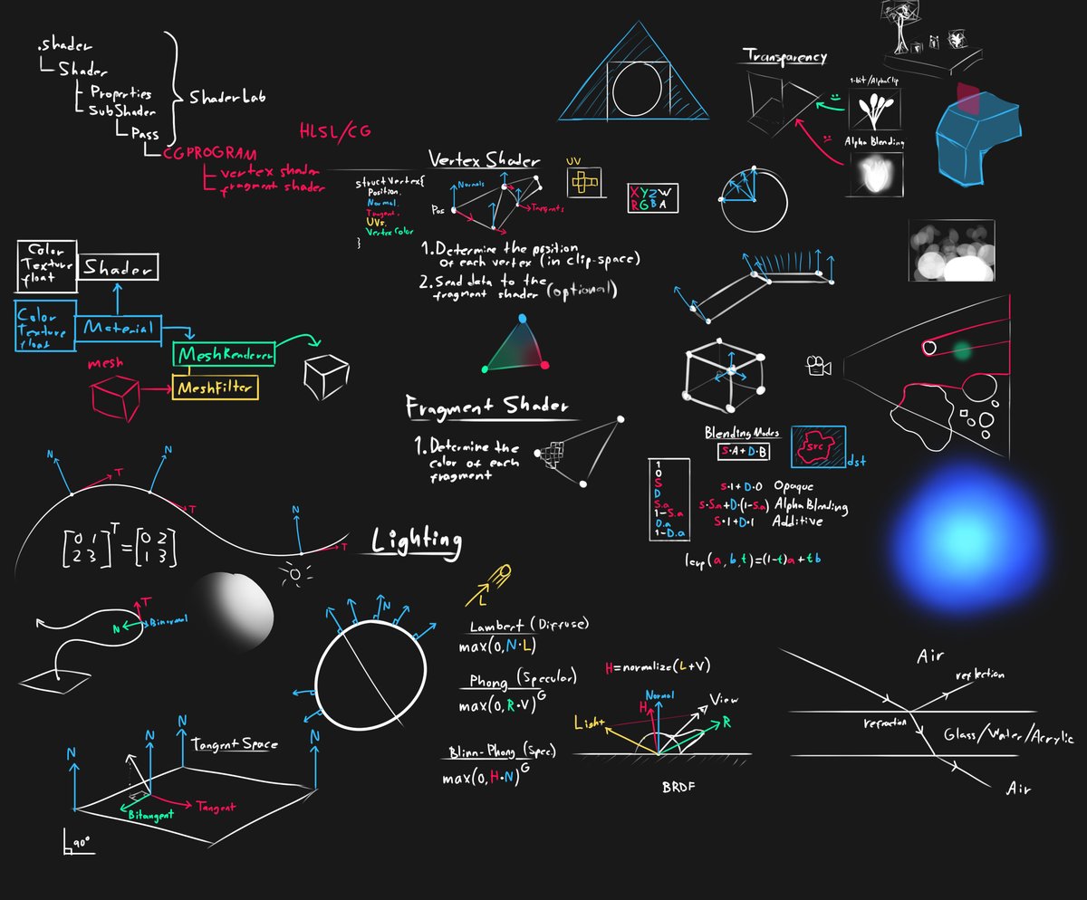 Freya Holmér tweet media