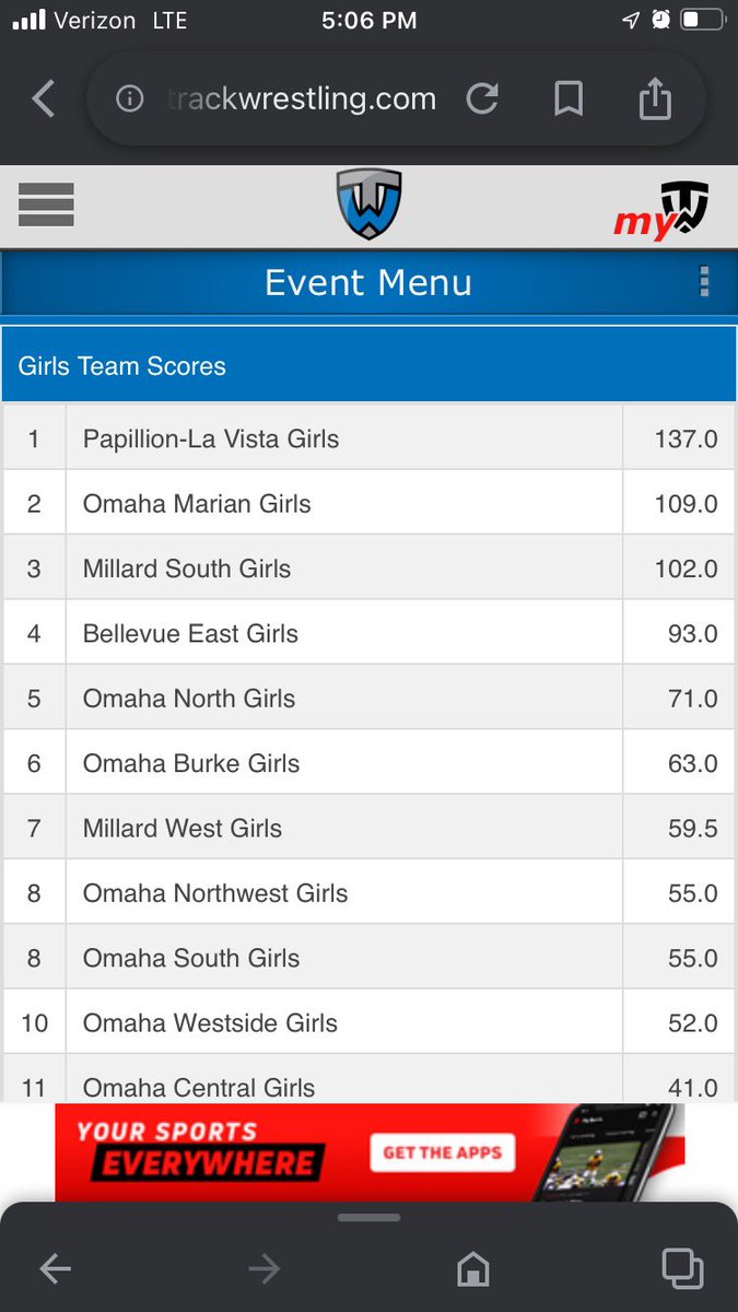 plhswrestling's tweet image. Papio Girls finish first at the Metro Conference!! This is a first win for any girls team at this tournament!