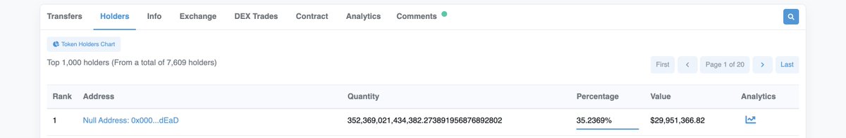ETH Fan Token Ecosystem tweet media