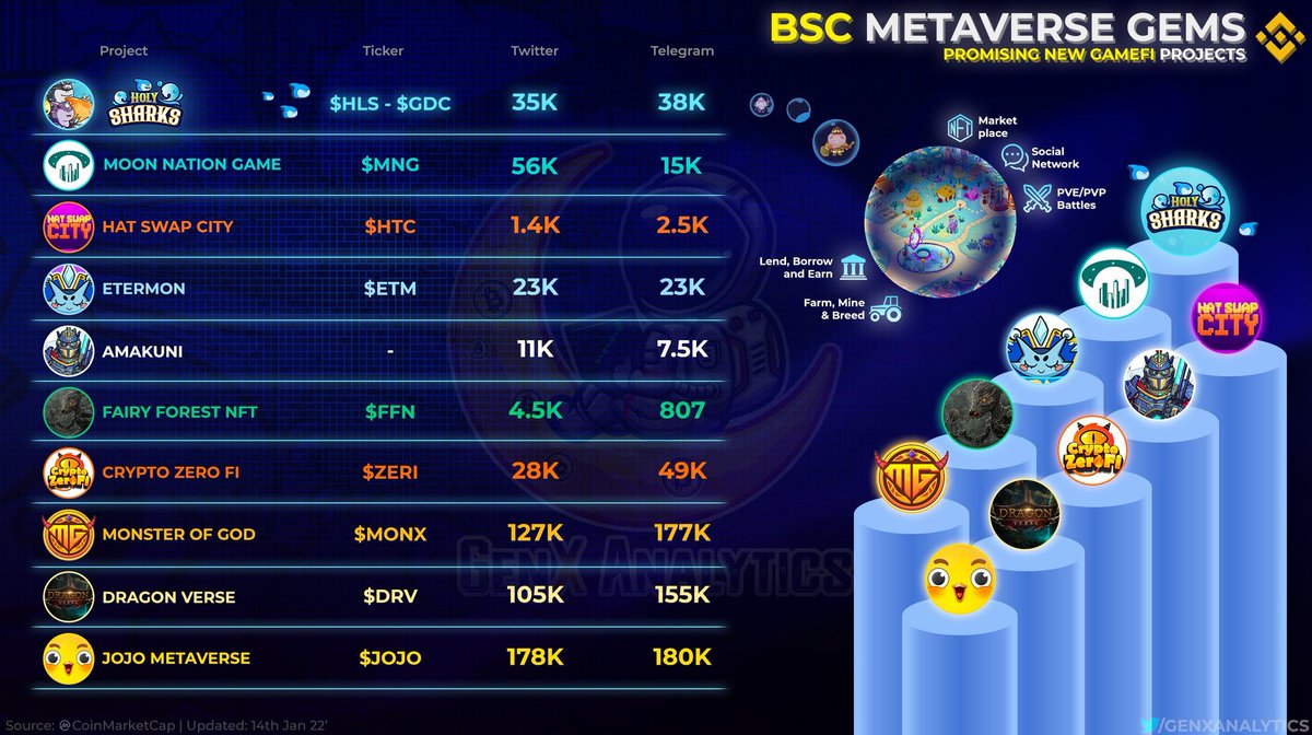 <a href="/1goonrich/">Quasar.Exe</a> 😜🔥✅
#P2Egaming #P2E #NFTCommunity