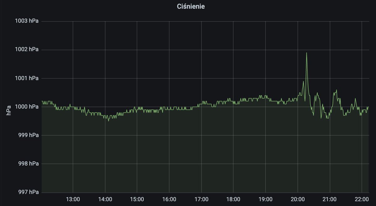 Nerd alert! Domowa stacja pogodowa typu "zrób to sam" zarejestrowała zmiany ciśnienia po wybuchu wulkanu w pobliżu archipelagu Tonga.