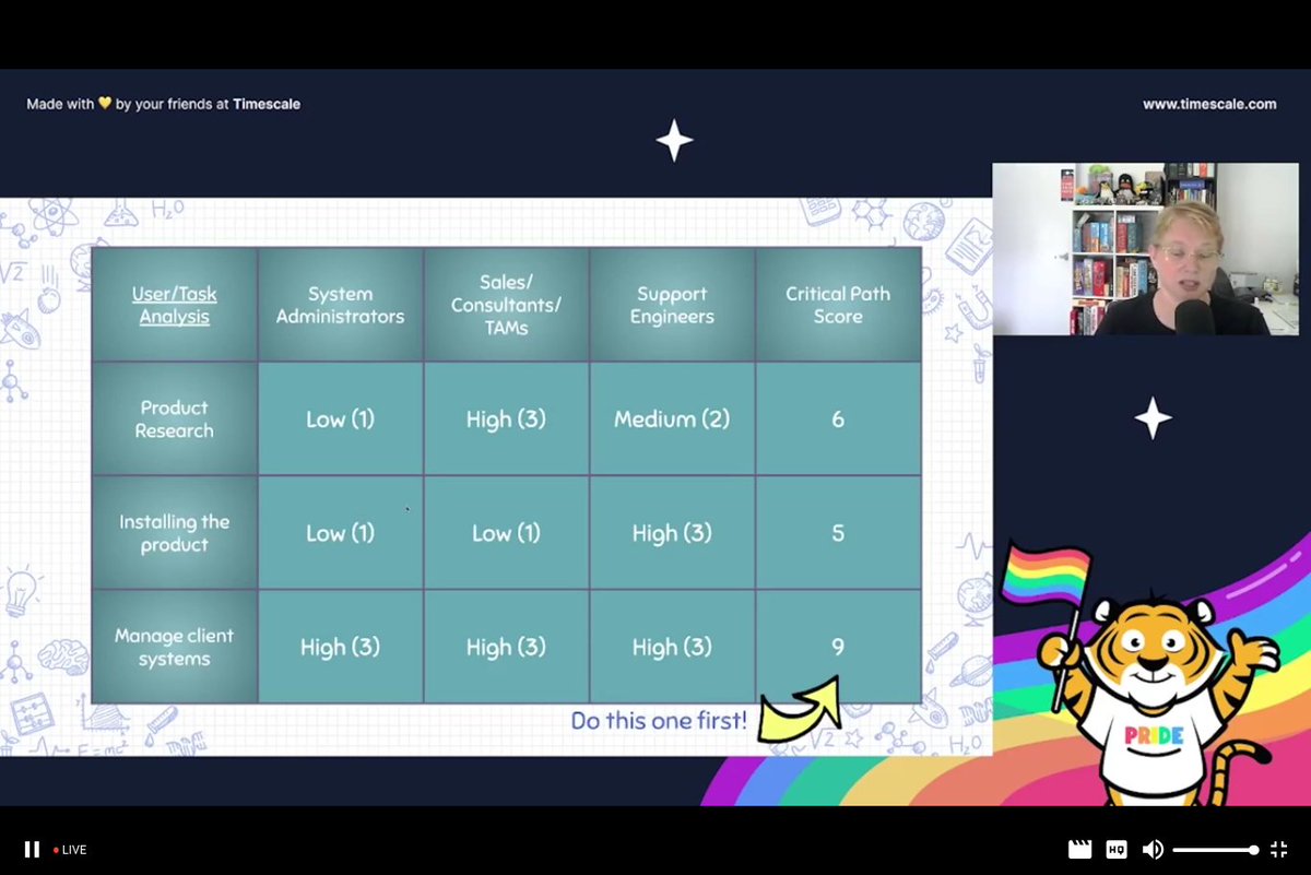 felix42's tweet photo. Tech writing talk FTW!
'More than words: Reviewing and updating your information architecture' w/ @Loquacities @linuxconfau #LCA2022 #linuxconfau
https://t.co/YJuoVTGYRJ https://t.co/Fbk3GPgyqq