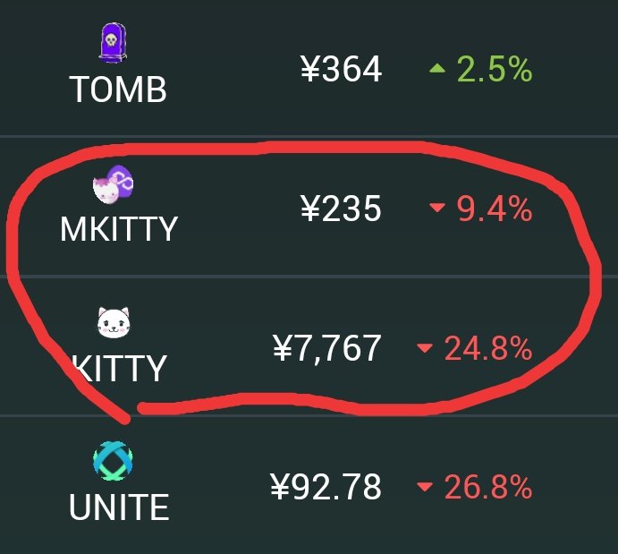 yagino2525's tweet photo. $AVAX の #kittyfinance めっちゃペグ割れしてるなぁ。AVAX対比で73%。 $MATIC も対比88%と結構割れている。 https://t.co/qFo5FJ1gOS