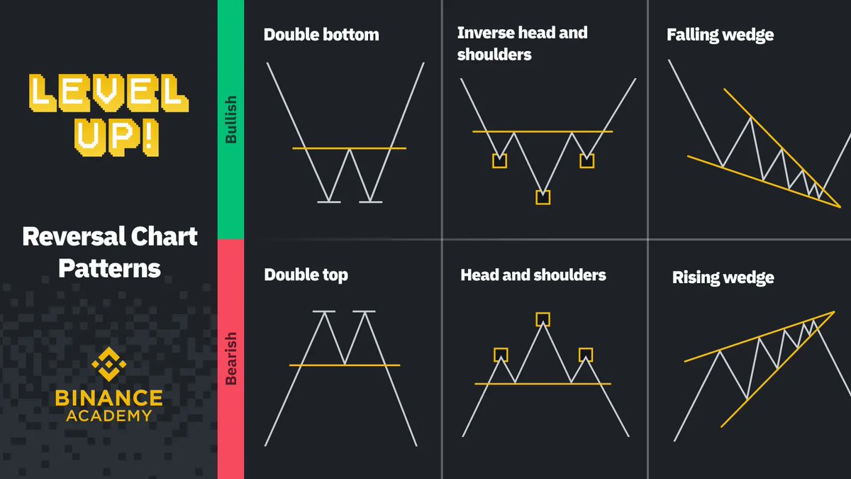 Binance (@binance) on Twitter photo 