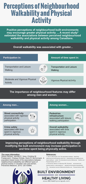 Built Environment and Healthy Living Lab tweet media