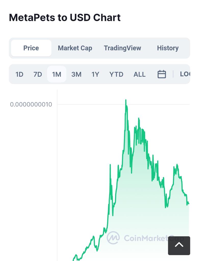 CryptoPublicID's tweet photo. It is a time to buy (more) tokens of #MetaPets
It gets the supporting level now
#MetaPets
#Metapetscoin
#MetaPetsDance
#MetaPetsNFT
#Metapetsarmy
#MetapetsNfts
@MetaPetsCoin https://t.co/KnCaASpgnn