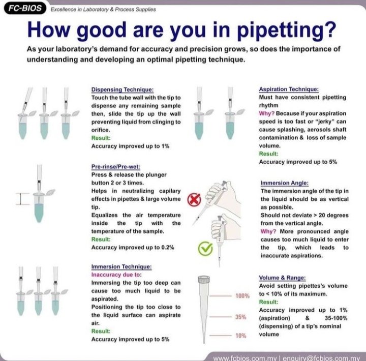 DrNobleKKurian's tweet photo. Good pipetting tips.. #research #phdchat #phdlife https://t.co/sZmbFRuEz8