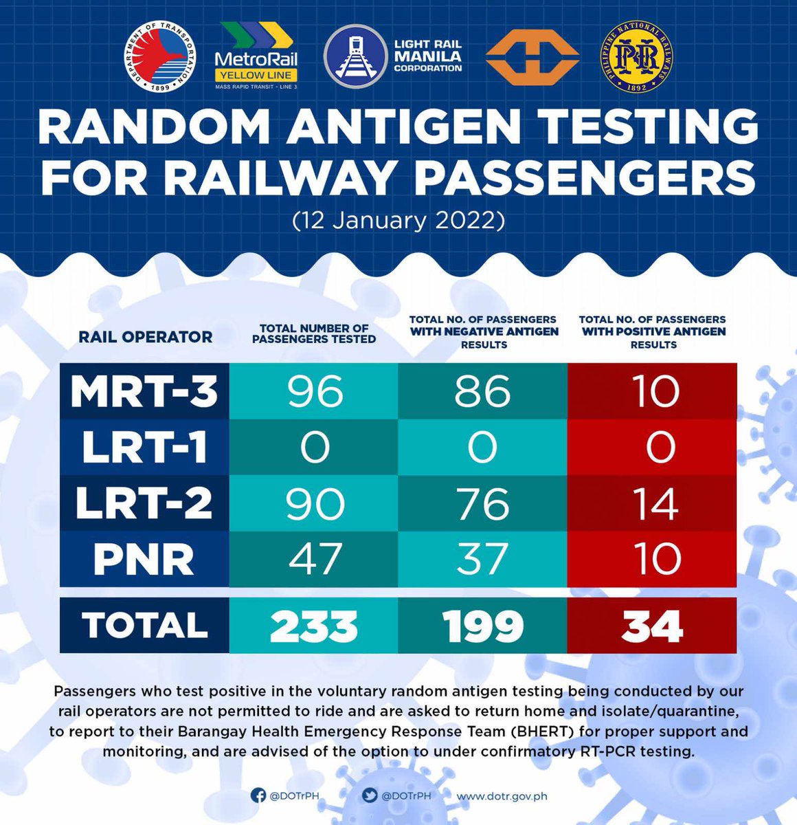 Dr. Guido David tweet media