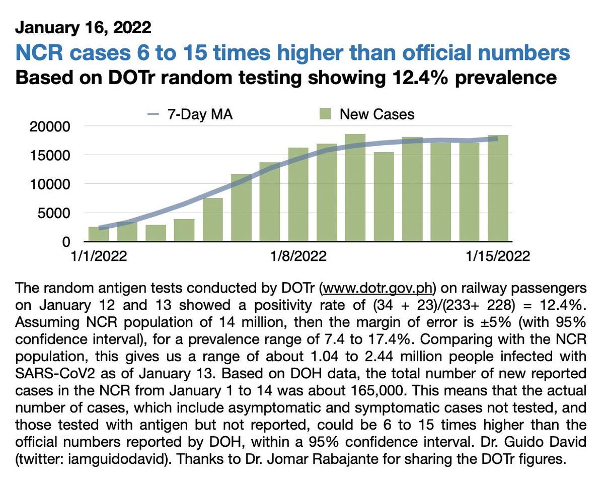 Dr. Guido David tweet media