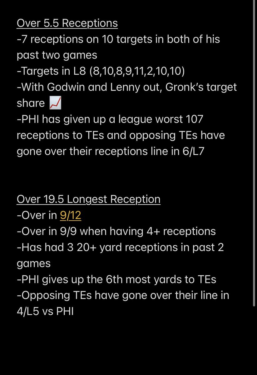 JRogersLocks's tweet photo. 🚨2 NFL Props🚨
A Collab W/ @MJCLocks
ITTTSSSS GRONK TIME!!!
1U - Gronk o19.5 Longest Reception (-114 @ FD)
1U - Gronk o5.5 Receptions (-120 @ CZR)
A Full Analysis Below ⤵️⤵️⤵️
#GamblingTwitter #PlayerProps #RogerThatLock https://t.co/lG7x05ub9R