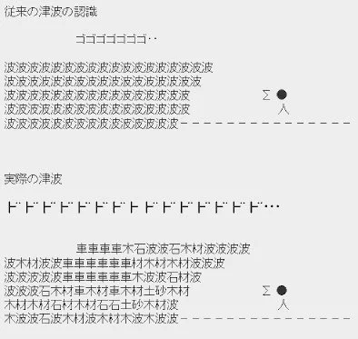 自動餌やり器‪wお猿さんもビックリ、ポッコーンが天から降ってくる‪w‪w‪w