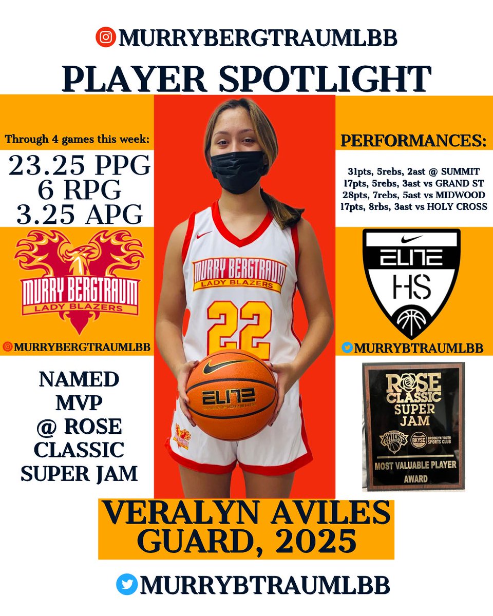 🌟CONGRATS🌟VERALYN AVILES🌟

Through 4 games this week:
23.25ppg, 6rpg, 3.25apg

Including a 31 point performance @ Summit and Rose Classic MVP performance vs Holy Cross.

<a href="/CoachJNoel/">J. Noel</a> <a href="/NYGHoops/">NYGHoops</a> <a href="/NYCHoops/">NYC Hoops</a> <a href="/BBallWallSt/">BBallWallStreet 🏀</a> <a href="/nysswa/">NYSSWA</a> 

#nike #nikeelitehs #murrybergtraum #psal #nyc