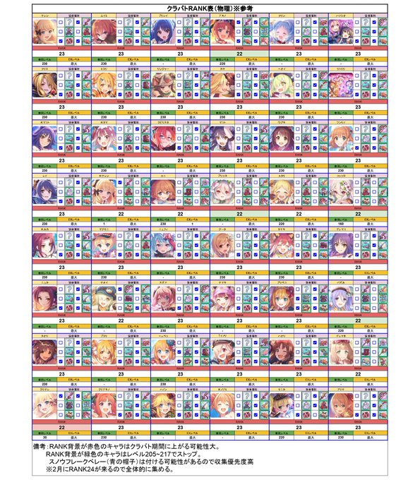 A List Of Tweets Where ノヴァスフィア Was Sent As プリコネr 1 Whotwi Graphical Twitter Analysis