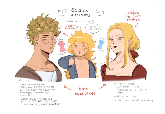 [OC]

Aku and Soleils parents
#digitalart #oc 