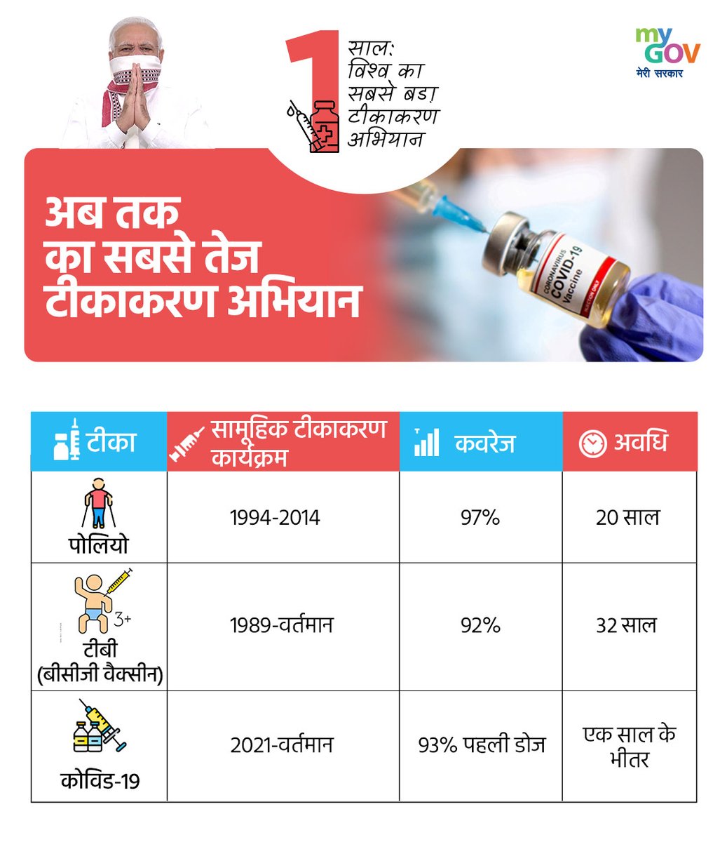 mygovindia tweet picture