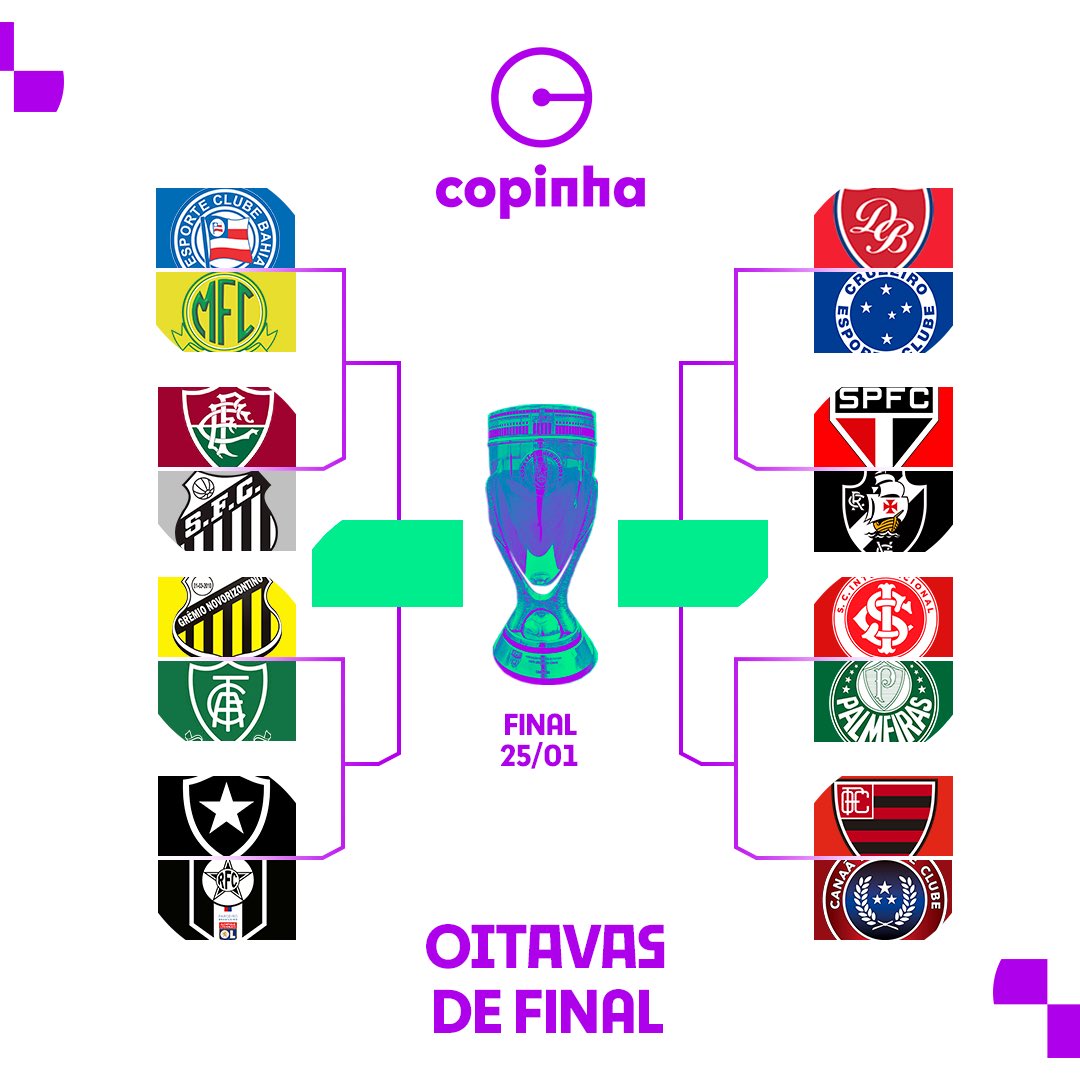 Copinha on Twitter "OITAVAS DE FINAL DEFINIDAS! 16 times em busca da taça 🏆🥰 Copinha22 https