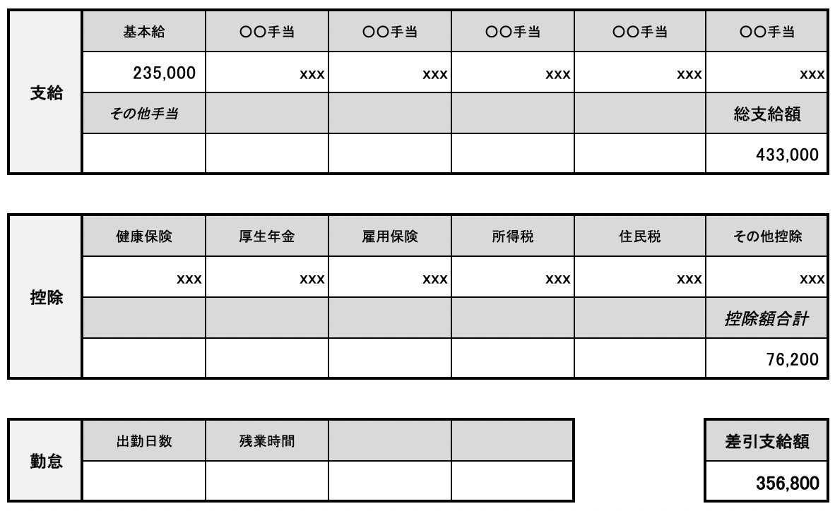 他人の給与明細ぜんぶバラします! : 芸能人のギャラから一流企業の年収