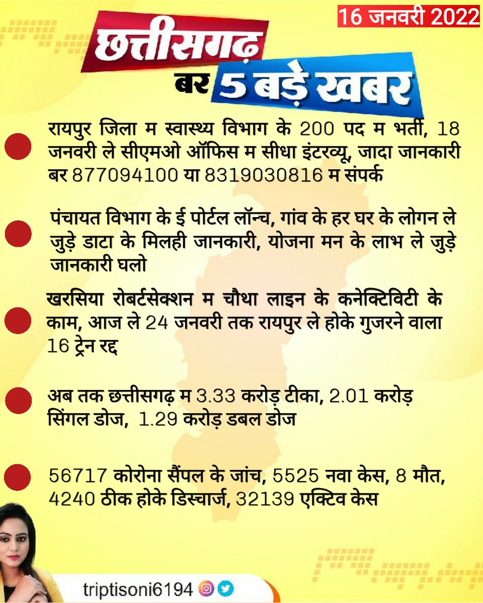 छत्तीसगढ़ बर 5 बड़े खबर
#chhattisgarhnews
