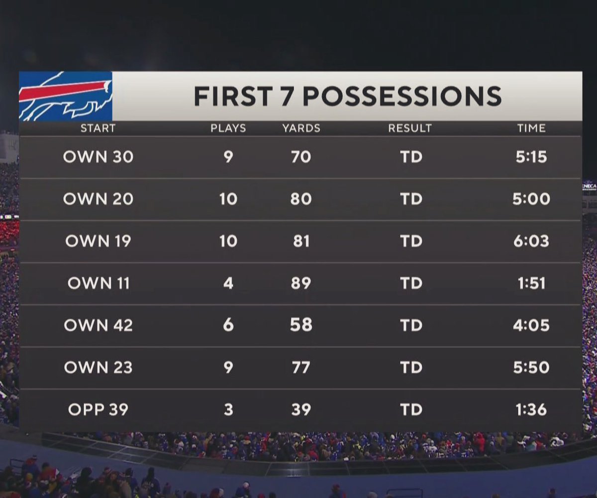 RossTuckerNFL's tweet photo. Brian Daboll on his zoom interviews with the Bears and Dolphins tomorrow:

“You guys catch that game last night?”

“I think we’re done here.” https://t.co/9j8DZVnJBl