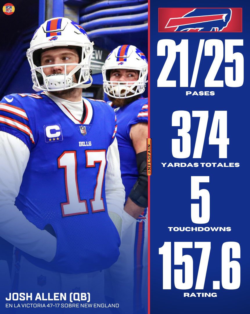 NFLSpain__'s tweet photo. FINAL 🚨 Los #Bills ARRASAN a los #Patriots con un Josh Allen EXCELSO 👇
#NFLEsp https://t.co/ouvJlMYqC8