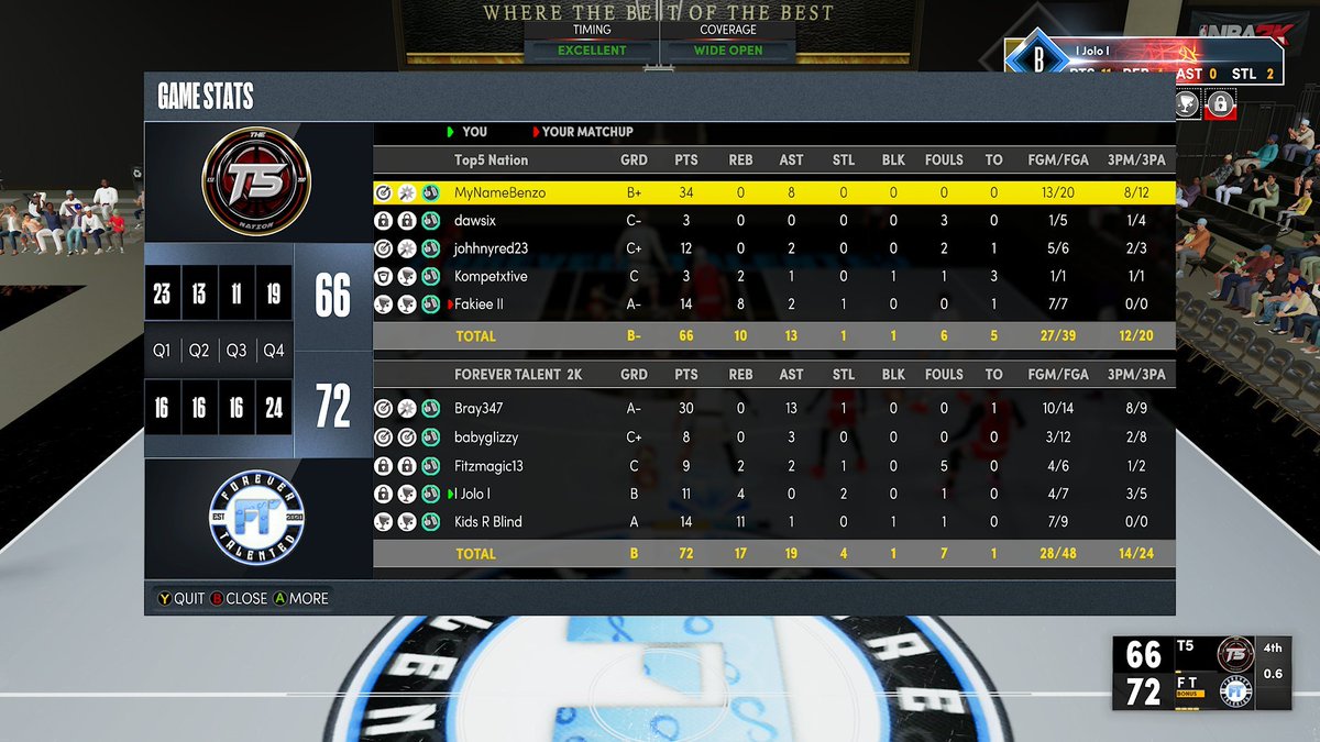 fitzmagic13's tweet photo. Ggs to @TheTop5N as we🧹and advance to the winners FINALS of the @ToXsiK tournament without dropping a DAMN game so far...
Squad
PG: @xBrayDaGreatx
SG: @GlizzySznn_
SF: 🔒
PF: @Jolo2k
C: @lmNato
@youFamousEnough @2kCompGames @Pontifex https://t.co/3HzG8RrhkQ