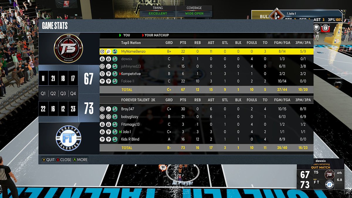 fitzmagic13's tweet photo. Ggs to @TheTop5N as we🧹and advance to the winners FINALS of the @ToXsiK tournament without dropping a DAMN game so far...
Squad
PG: @xBrayDaGreatx
SG: @GlizzySznn_
SF: 🔒
PF: @Jolo2k
C: @lmNato
@youFamousEnough @2kCompGames @Pontifex https://t.co/3HzG8RrhkQ