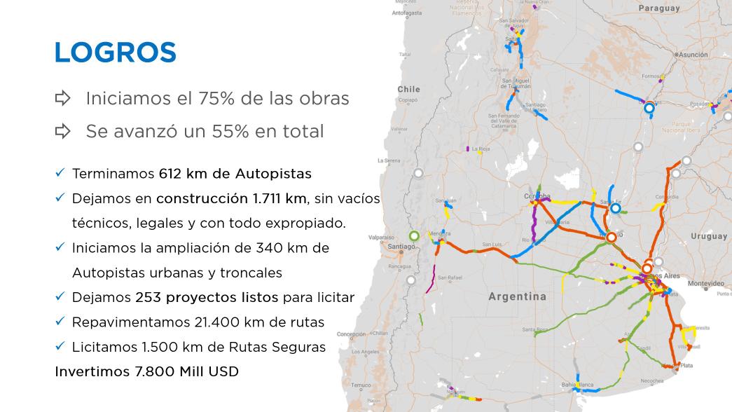 eaplase's tweet image. Tuve el honor de ser parte de este equipo.
Diseñamos y construimos el Plan Vial más ambicioso de la historia: ejecutamos 2.300 km de Autopistas nuevas y más de 21.000 km de repavimentación.
Hoy Argentina tiene mejores rutas gracias al trabajo realizado con Vialidad Nacional.