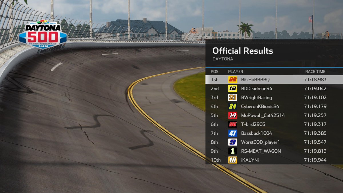 MillenniumRaci2's tweet photo. The Results are IN!

@CadeHubbard wins the #MRLCupSeries Opener @DAYTONA! In a turn of events that saw him from P4 to P1 in the span of Turn 2 through Turn 3 on the LAST LAP!

@VonPoonRacing teammates @BDDeadman94 and @BWrightRacing take P2 and P3 and kick Season 1 off right! https://t.co/SMEe3YZZ4a