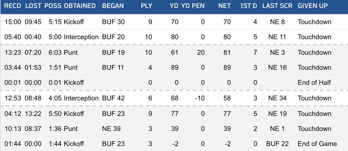 Nick Veronica tweet media