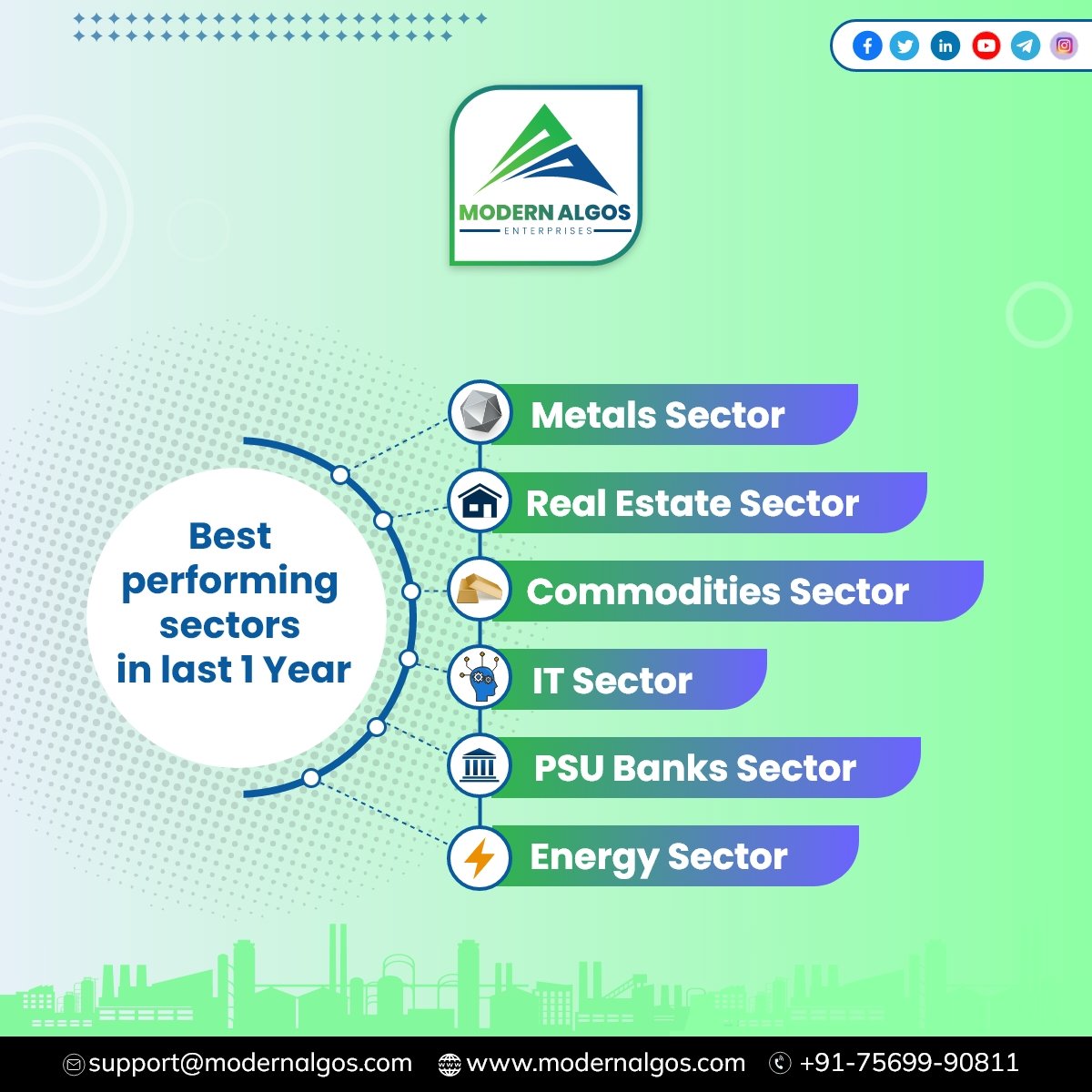 ModernAlgos's tweet photo. Best Performing sectors in last 1 Year.
Start investing with Modern Algos.
𝗠𝗼𝗱𝗲𝗿𝗻 𝗔𝗹𝗴𝗼𝘀 𝗘𝗻𝘁𝗲𝗿𝗽𝗿𝗶𝘀𝗲𝘀 - Offering 𝗤𝘂𝗶𝗰𝗸 & 𝗘𝗮𝘀𝘆 𝘀𝗼𝗹𝘂𝘁𝗶𝗼𝗻𝘀 to 𝙸𝚗𝚟𝚎𝚜𝚝𝚘𝚛| 𝚃𝚛𝚊𝚍𝚎𝚛| 𝚂𝚝𝚛𝚊𝚝𝚎𝚐𝚒𝚜𝚝
#stocktips #topsectors #investment #stockmarket https://t.co/GTAyP4EjJA