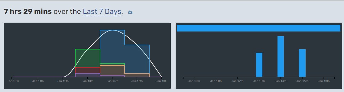 Ramzz_shankoo's tweet photo. #100DaysOfCode #React #Nextjs #TalWind Day 3 https://t.co/7U4UzNNT3Z