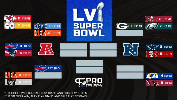 That Buffalo 47 New England 17 https://t.co/HwgGAsW08i