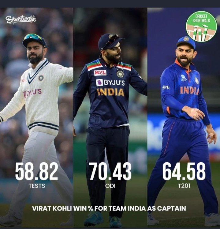 sachin_goswami_'s tweet photo. I don't think anybody else can do it #Virat  #Viratvsbcci https://t.co/DitLA3tq1U