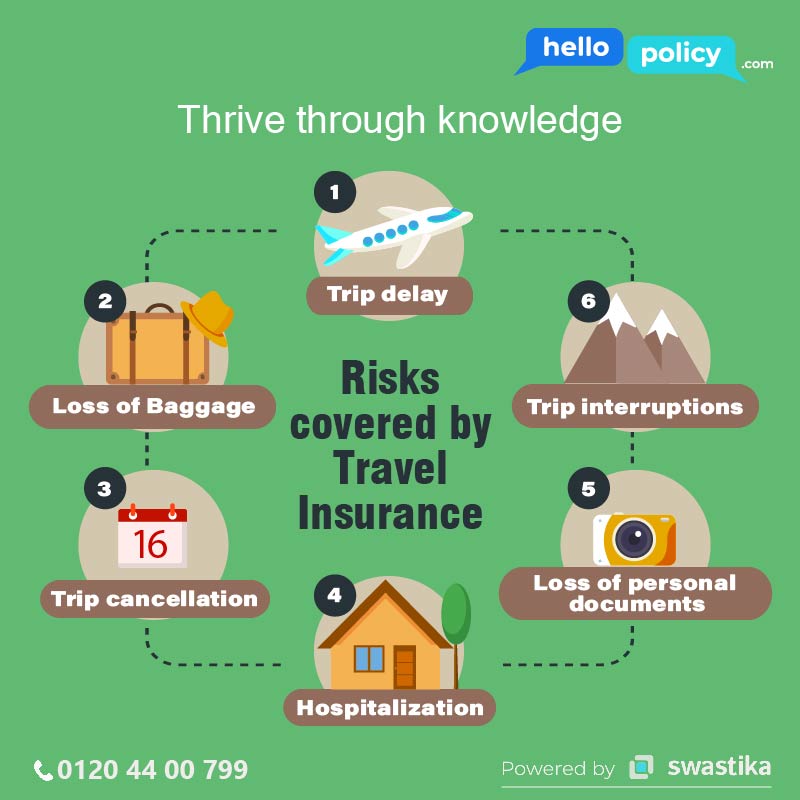 1clickpolicy's tweet photo. Did you know the risks which are covered by travel insurance-
Reach us out on
https://t.co/283eMndN4C
#hellopolicy #khayalkalka #insuranceclaims #travelinsurance #insurancequotes #insurancebroker #bestinsuranceplan #terminsurance #thrivethroughknowledge https://t.co/2EWrnFOWQt
