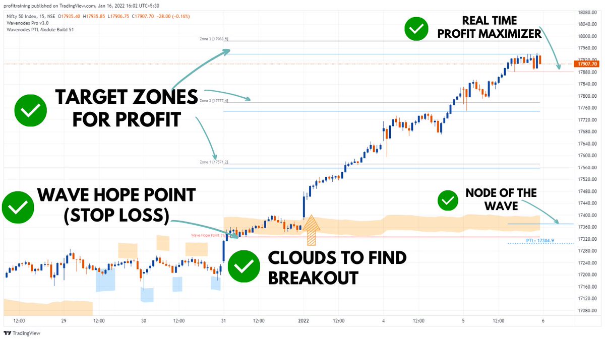 wavenodes's tweet image. WaveNodes IWC Modules Features