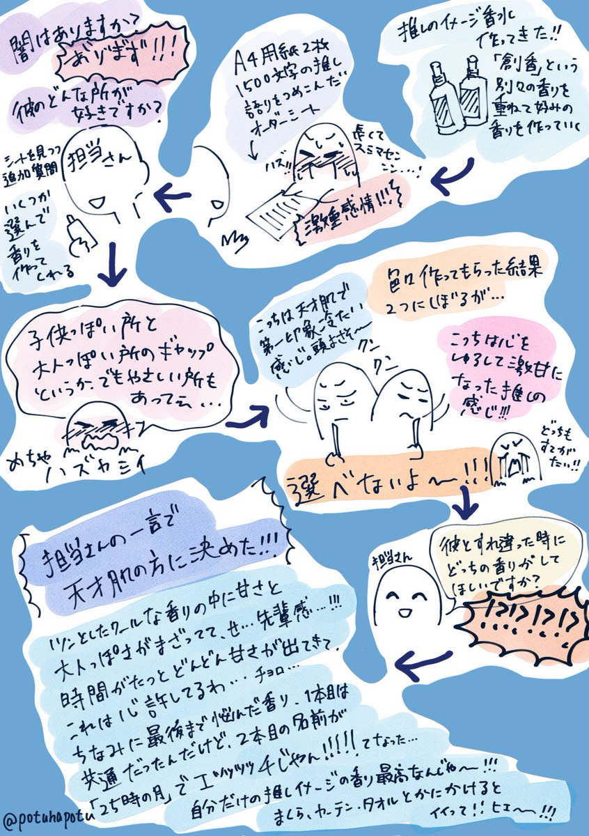 推しのイメージ香水作ってきたよレポ!!!!推しのどの部分を表現するかめちゃくちゃ迷ったけど、第一印象クールな孤高の天才だけど、内に入ると甘々になるところが表現できたんじゃないかと…!!自分のイメージする自分だけの推し…良い…😭✨✨