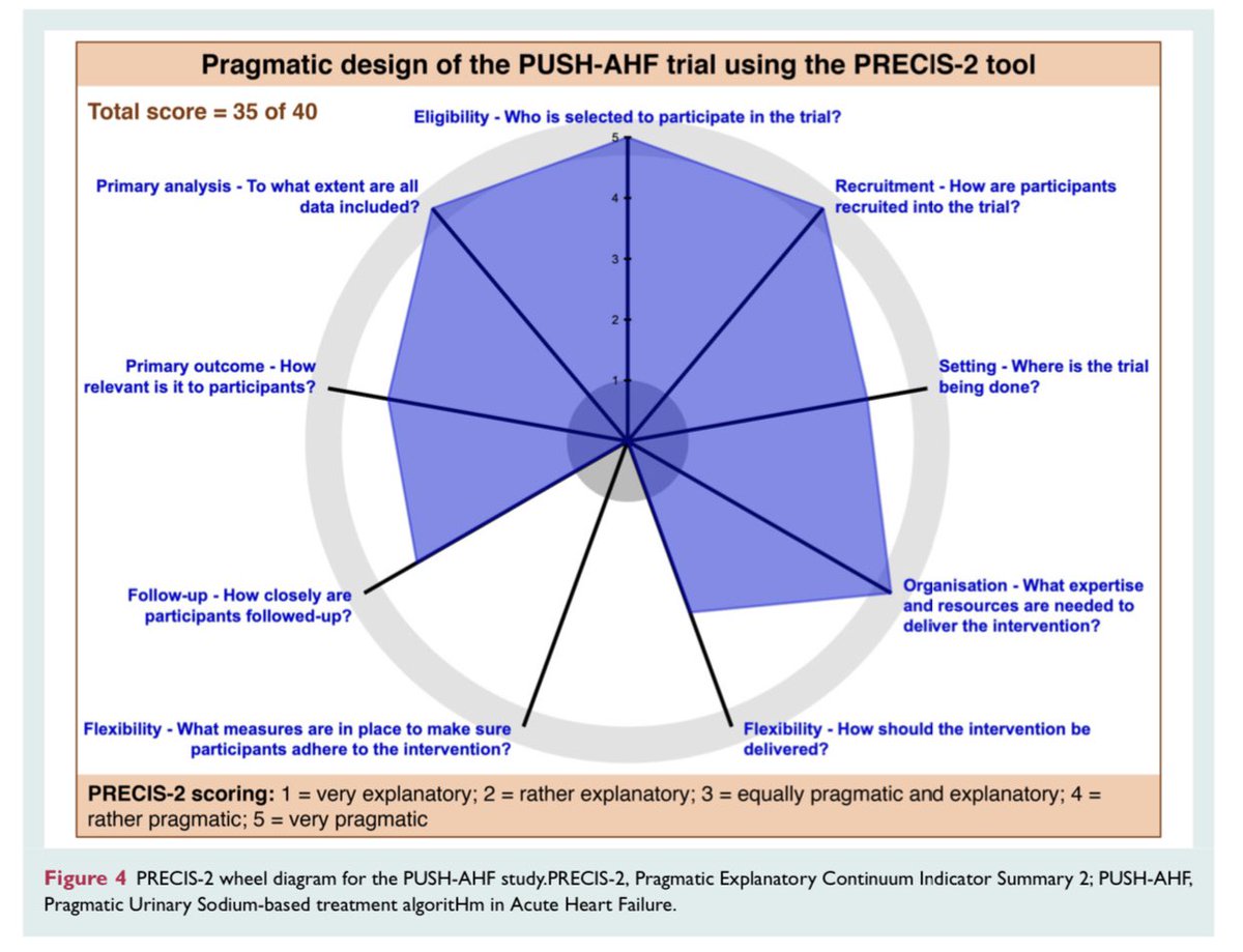Javier Torres (@jtllergo) on Twitter photo ⚠️ Natriuresis-guided therapy in acute heart failure: rationale and design of the Pragmatic Urinary Sodium-based treatment algoritHm in Acute Heart Failure (PUSH-AHF) trial‼️
<a href="/ESC_Journals/">European Society of Cardiology Journals</a> <a href="/secardiologia/">Soc Esp Cardiología</a> <a href="/CardioRenalSEC/">Síndrome CardioRenal y Congestión en IC</a> <a href="/kevin_damman/">Kevin Damman</a>
onlinelibrary.wiley.com/doi/full/10.10… ⚠️ Natriuresis-guided therapy in acute heart failure: rationale and design of the Pragmatic Urinary Sodium-based treatment algoritHm in Acute Heart Failure (PUSH-AHF) trial‼️
<a href="/ESC_Journals/">European Society of Cardiology Journals</a> <a href="/secardiologia/">Soc Esp Cardiología</a> <a href="/CardioRenalSEC/">Síndrome CardioRenal y Congestión en IC</a> <a href="/kevin_damman/">Kevin Damman</a>
onlinelibrary.wiley.com/doi/full/10.10…