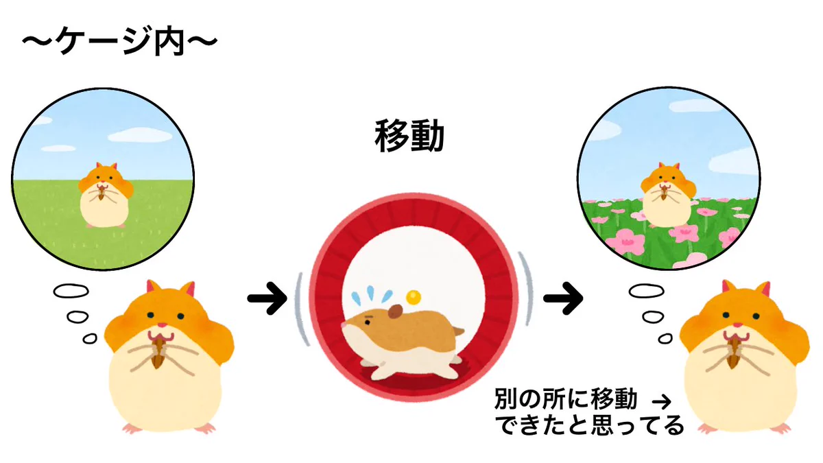 ハムスターを飼ってる人なら分かる、ハムスターの脳内は絶対コレ！