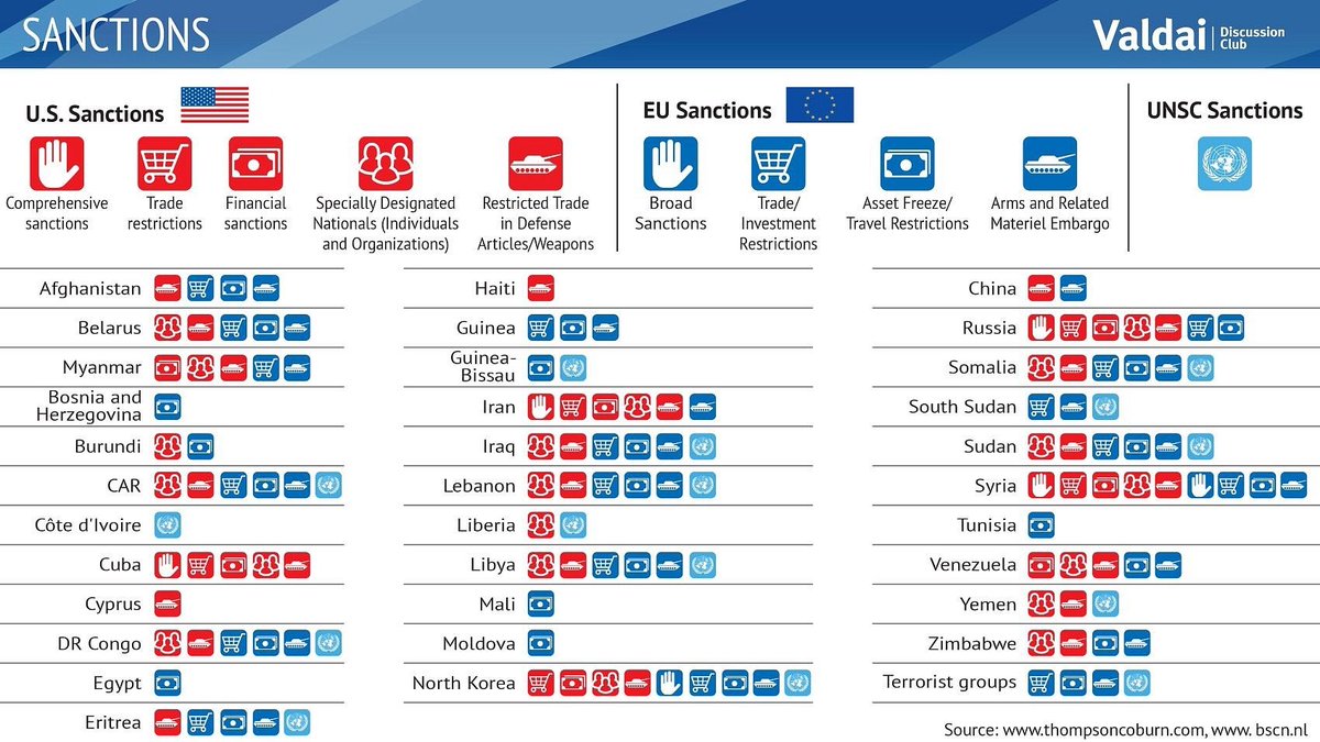 NATOstan vs. the Global South. 

Any questions?