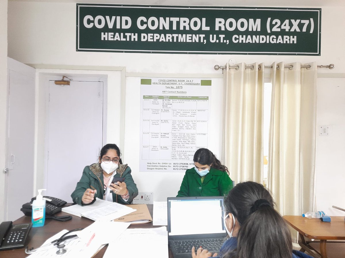 garg_yashpal's tweet photo. COVID Control Room of Chandigarh Health Department is functional now Round the Clock (24x7) with five parallel lines of Help Line No. 1075 https://t.co/57nGNppk7r