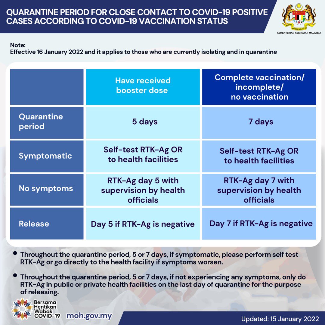 KKMalaysia🇲🇾 on Twitter "There are 2️⃣ additional notes added below