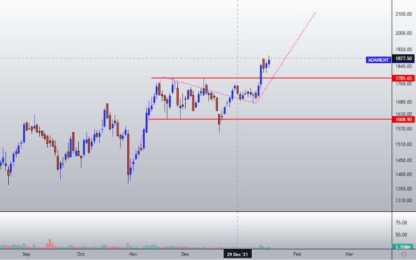 FUSION_CHARTS tweet media