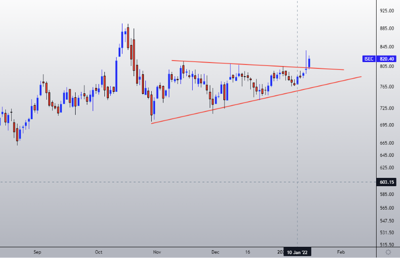 FUSION_CHARTS tweet media
