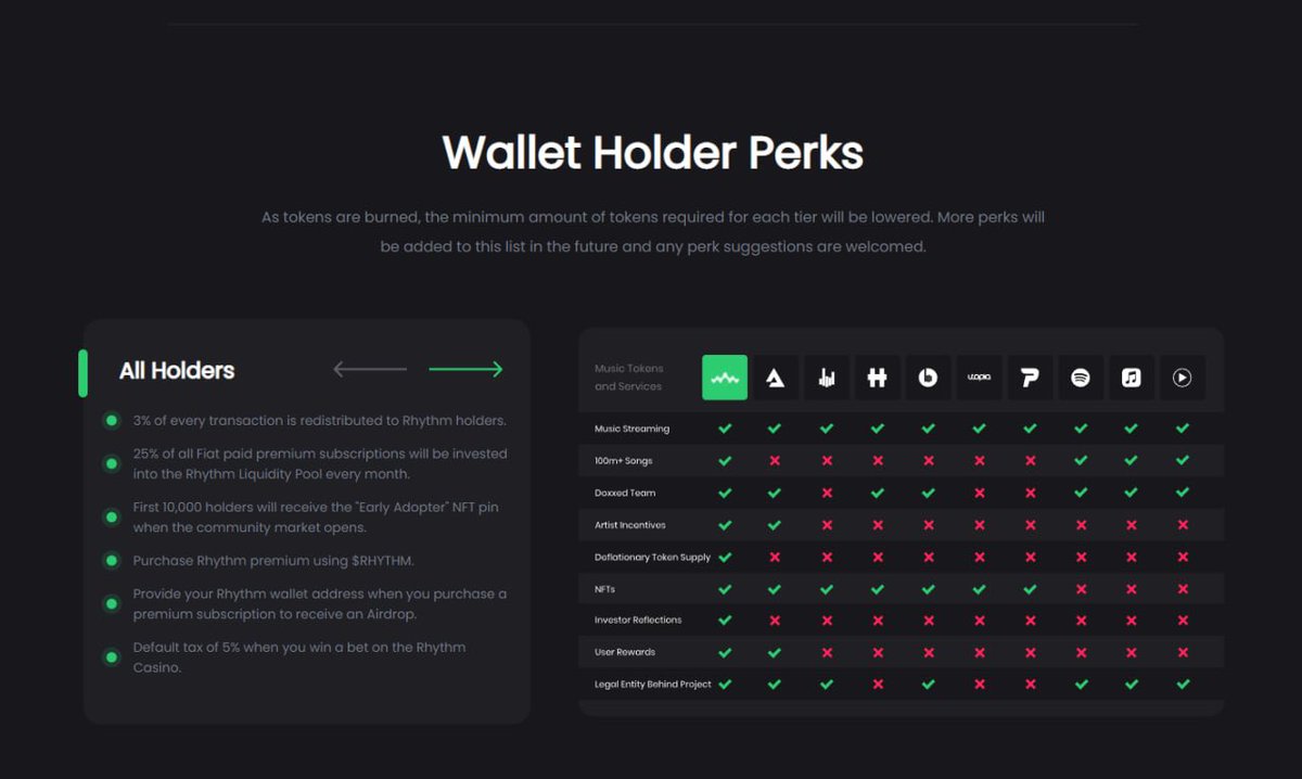 <a href="/elonmusk/">Elon Musk</a> <a href="/WorldAndScience/">World and Science</a> $RHYTHM Just a sneak peek of the Updated webpage is out and the big buys has started coming in. What do you think will happen when <a href="/RhythmBSC/">Rhythm</a> starts spilling the partnership announcement? We going to the Mars baby 🚀 🚀 🚀.