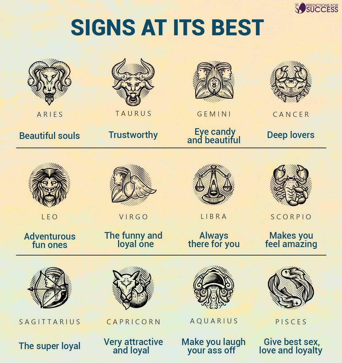 Predict4Success's tweet photo. The signs and their quality...?❤
What is your zodiac sign?
Tell us in the comment below.☺
Follow @predictionsforsuccess for amazing Astrology Facts. ✔️
#Astrology #zodiac #dailyhoroscope #motivation #reengineered_spirituality #predictionsforsuccess #instagram #bhfyp https://t.co/FV6Qbw37dT