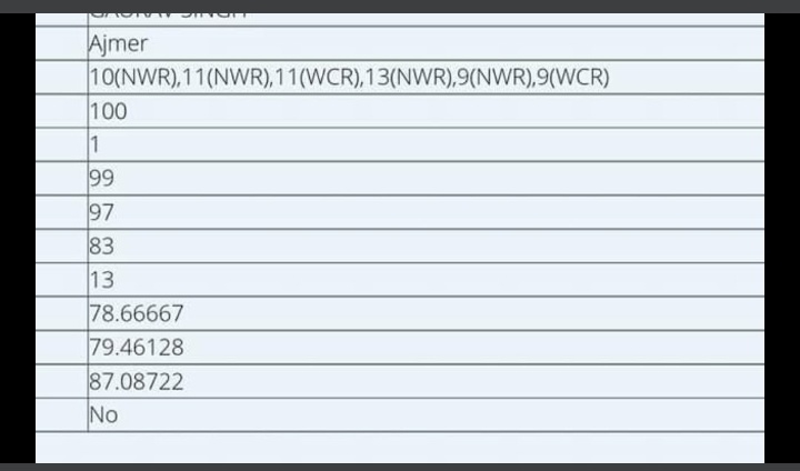 sunilku85085250's tweet photo. #ntpcresultscam https://t.co/JuDCIjPjqn