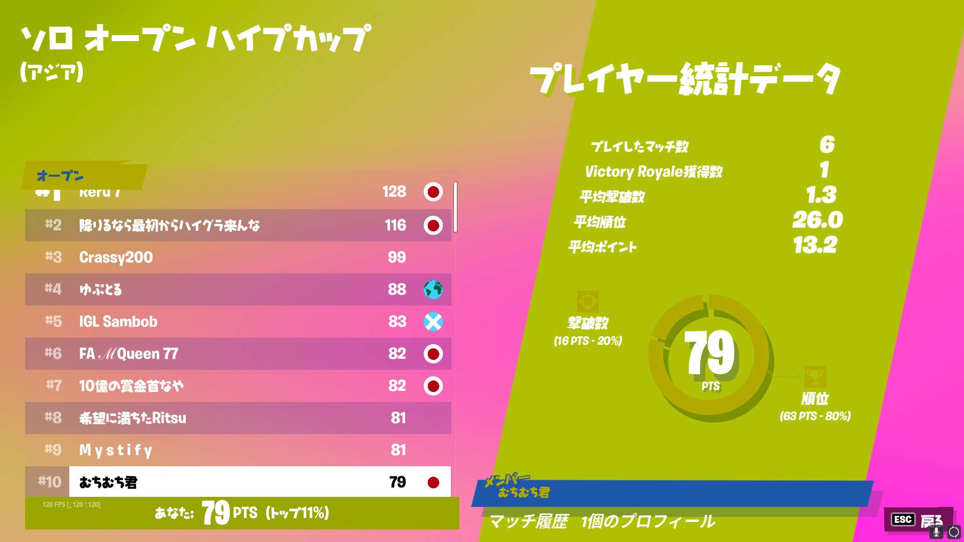 むちむちくん Masuosandes Twitter