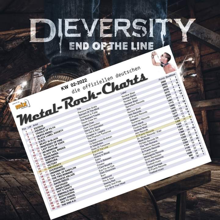 Wir sind mit "End Of The Line" in den Metal Rock Charts (MRC30)  auf Platz 16!!! Danke für eure Unterstützung ❤️🤘💪

Album: 
shop.el-puerto-records.com/de/tontraeger/…

amazon.de/Age-Ignorance-…

Digital: 
music.apple.com/de/album/age-o…
open.spotify.com/album/3EW0H9sI…...
deezer.page.link/vLBHYNn9CWaQgU…